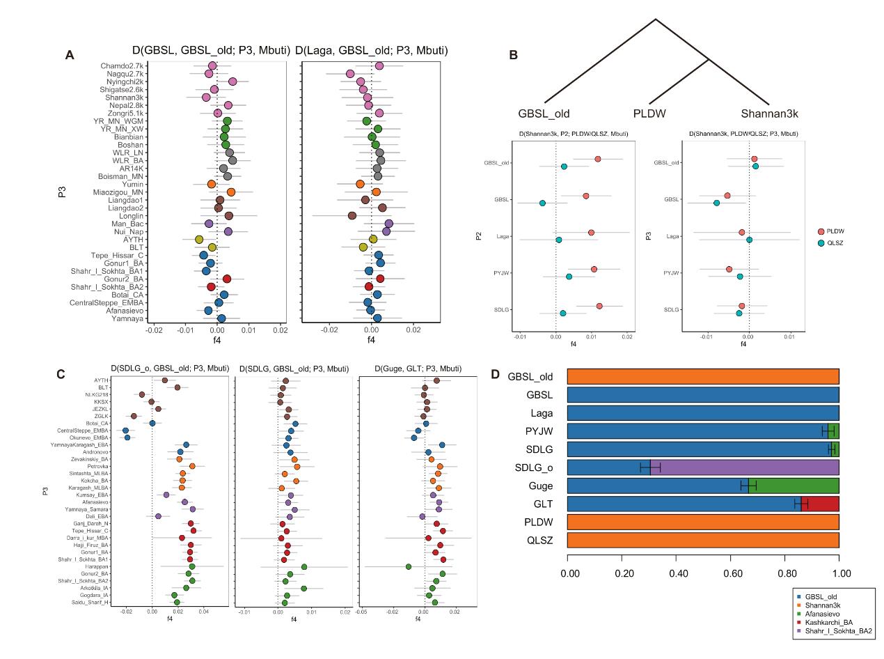 Ancient DNA Study Reveals Population History of Western Tibetan Plateau